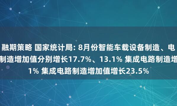 融期策略 国家统计局: 8月份智能车载设备制造、电子元器件及设备制造增加值分别增长17.7%、13.1% 集成电路制造增加值增长23.5%